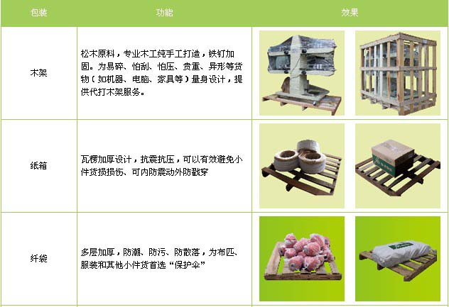 龙口市到龙口物流专线